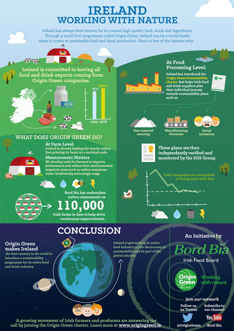 Trender i Irland og Europa